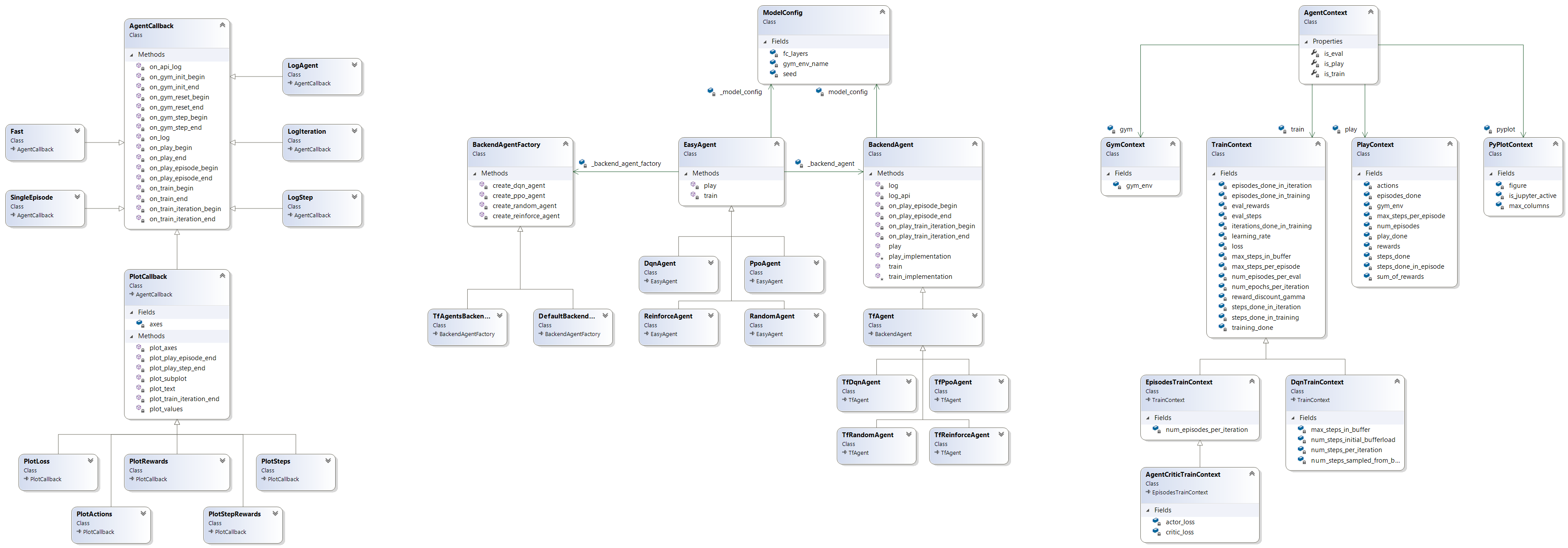 ClassDiagram